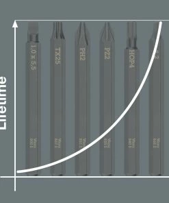 Wera 018110 19 Piece Kraftform Kompakt 900 Set 1 Interchangeable Impact Screwdriver Set -Screwdriver And Bits Shop 05018111001.tipp08