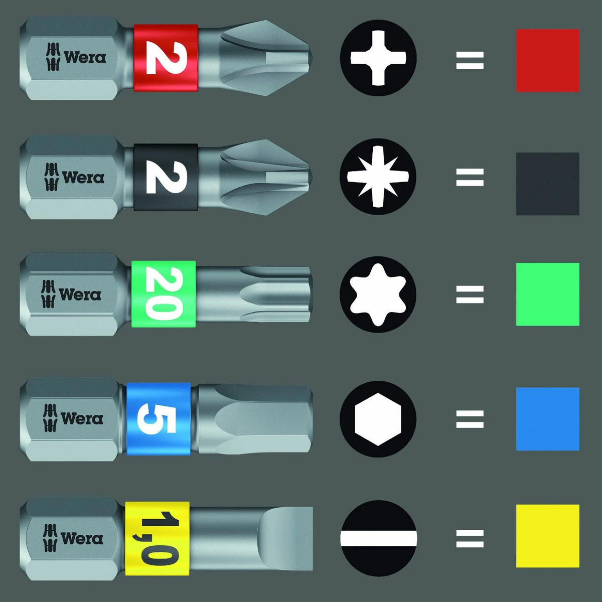 Wera 057460 Kraftform Kompakt 100 Screwdriver Bit Set With Hex Keys PZ/PH/SL/TX 4 Wera 057460 Kraftform Kompakt 100 Screwdriver Bit Set With Hex Keys PZ/PH/SL/TX - Image 2